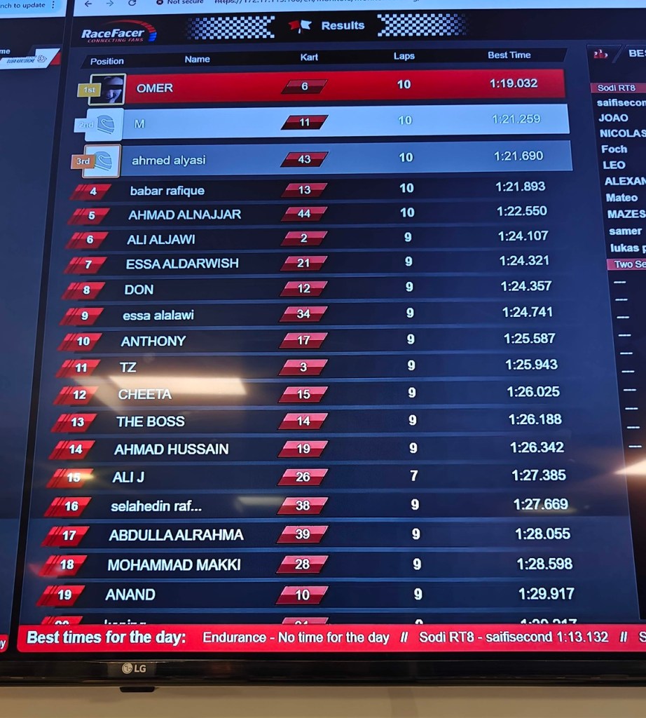 Dubai Autodrome Karting Result
